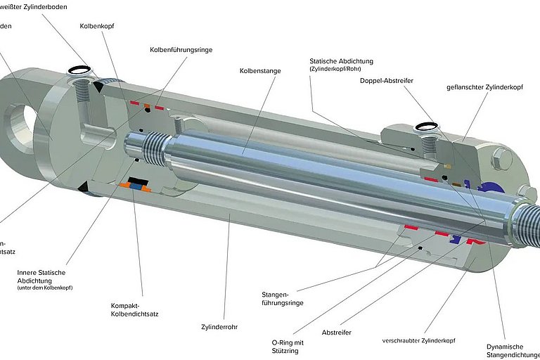 Schema eines Hydraulikzylinders mit den verschiedensten Dichtungsarten