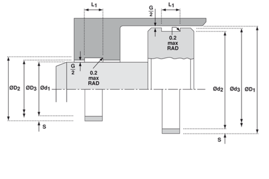 Crtež preseka i ugradnje trake za vođenje F533