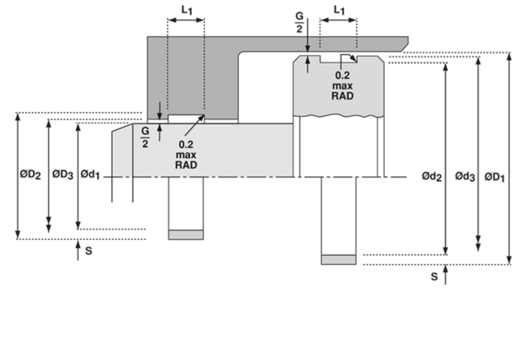 Crtež preseka i montaže trake za vođenje F87