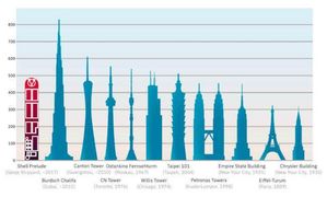Veličina broda „Prelude“ u odnosu na najvišie zgrada