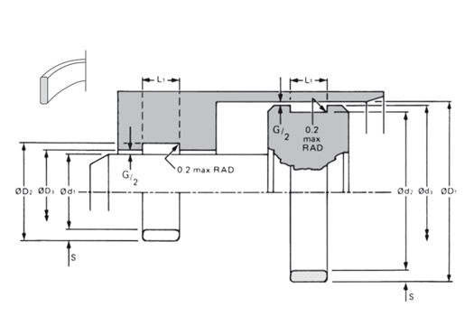 Crtež preseka i montaže traka za vođenje F506